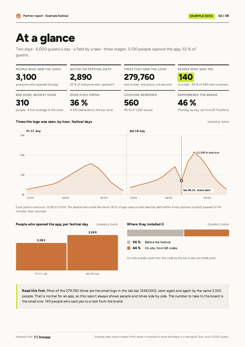 Page 2: at a glance