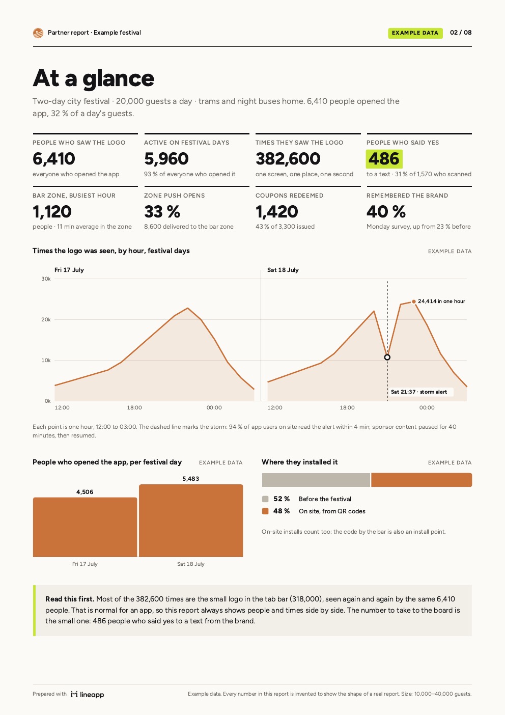 Page 2: at a glance.