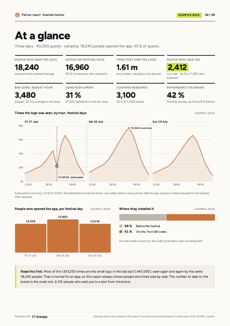 Page 2: at a glance.